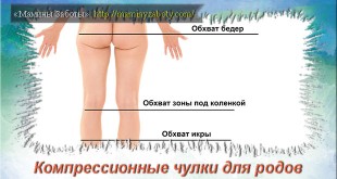 компрессионные чулки для родов