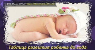 развитие ребенка до года