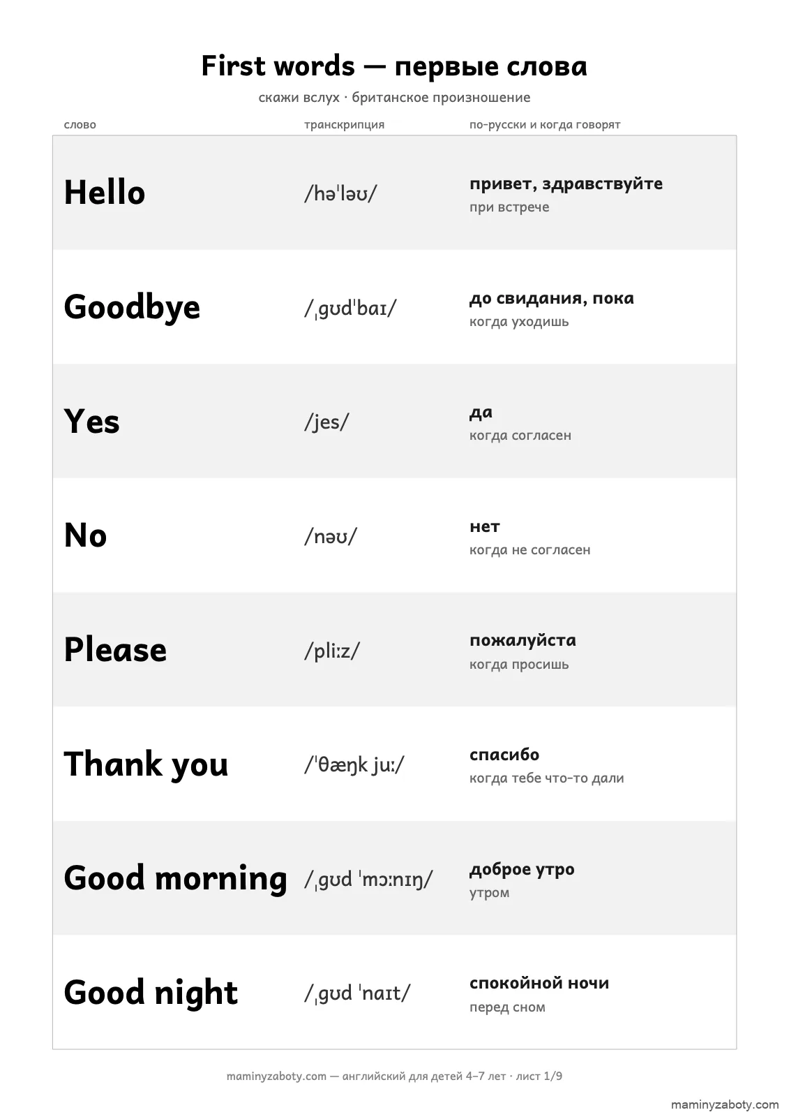 Плакат «Первые слова на английском» для детей 4–7 лет: Hello, Goodbye, Yes, No, Please, Thank you, Good morning, Good night с транскрипцией и переводом, лист 1 из 9