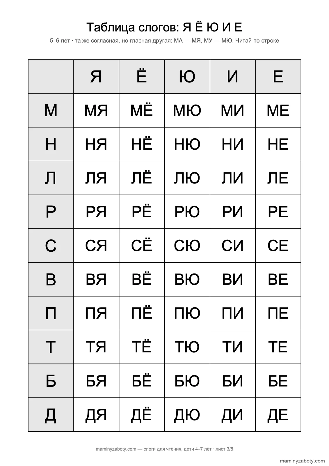 Таблица слогов для детей 5–6 лет: 50 слогов с гласными Я Ё Ю И Е